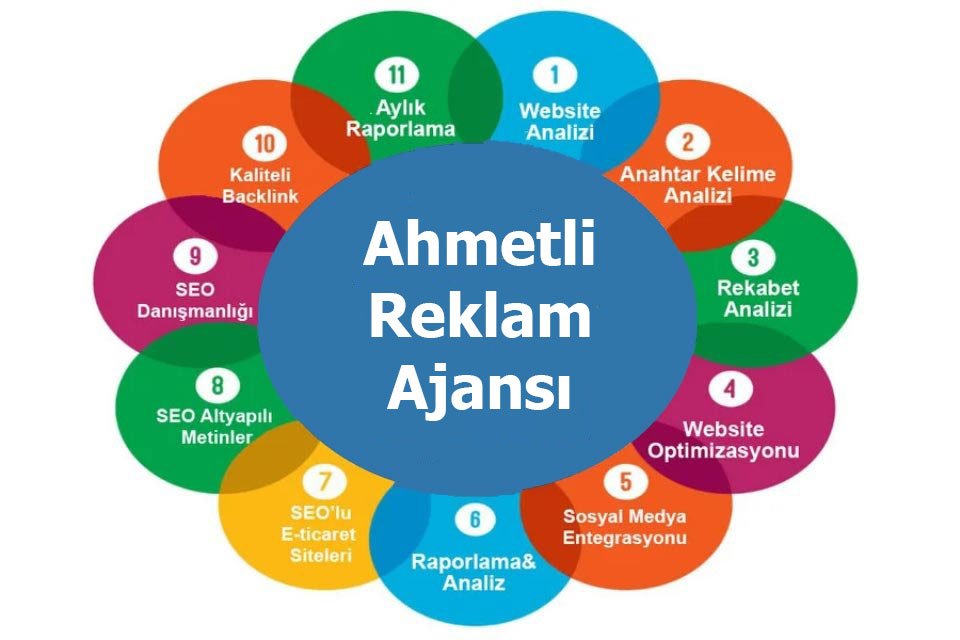 Ahmetli-Dijital-Reklam-Ajansı-Web-Tasarım-Google-Harita