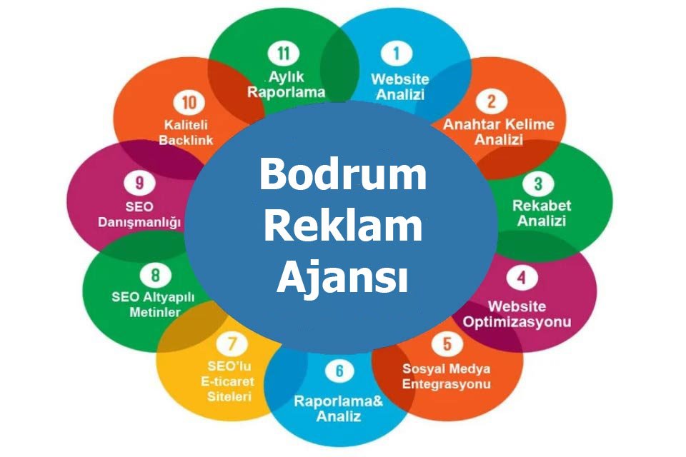 Bodrum-Dijital-Reklam-Ajansı-Web-Tasarım-Google-Harita