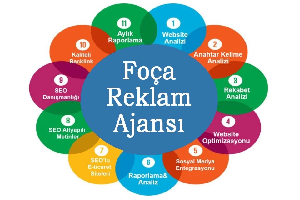 Foça Dijital Reklam Ajansı Web Tasarım Google Harita