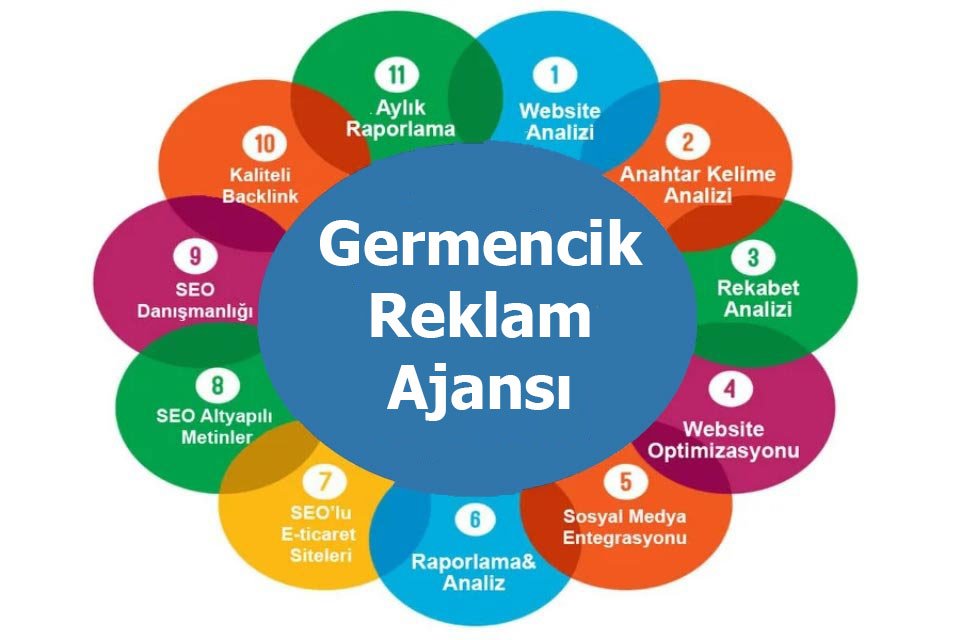 Germencik-Dijital-Reklam-Ajansı-Web-Tasarım-Google-Harita