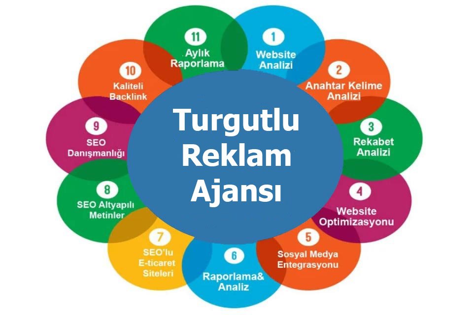 Turgutlu-Dijital-Reklam-Ajansı-Web-Tasarım-Google-Harita