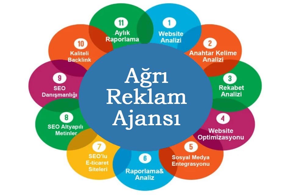 Ağrı-Dijital-Reklam-Ajansı-Web-Tasarım-Google-Harita